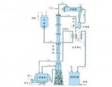 <b>本裝置適用于制藥、食品、輕工、化工等行業(yè)的稀酒精回收。也適用于甲醇等其他溶媒的蒸餾。本裝置根據(jù)用戶的要求，可將30℃左右的稀酒精蒸餾至90℃-95℃酒精，成品酒精度要求越高</b>